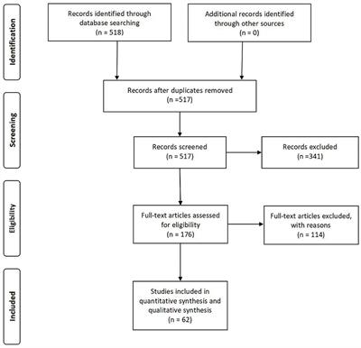 Excessive Daytime Sleepiness in Depression and Obstructive Sleep Apnea: More Than Just an Overlapping Symptom